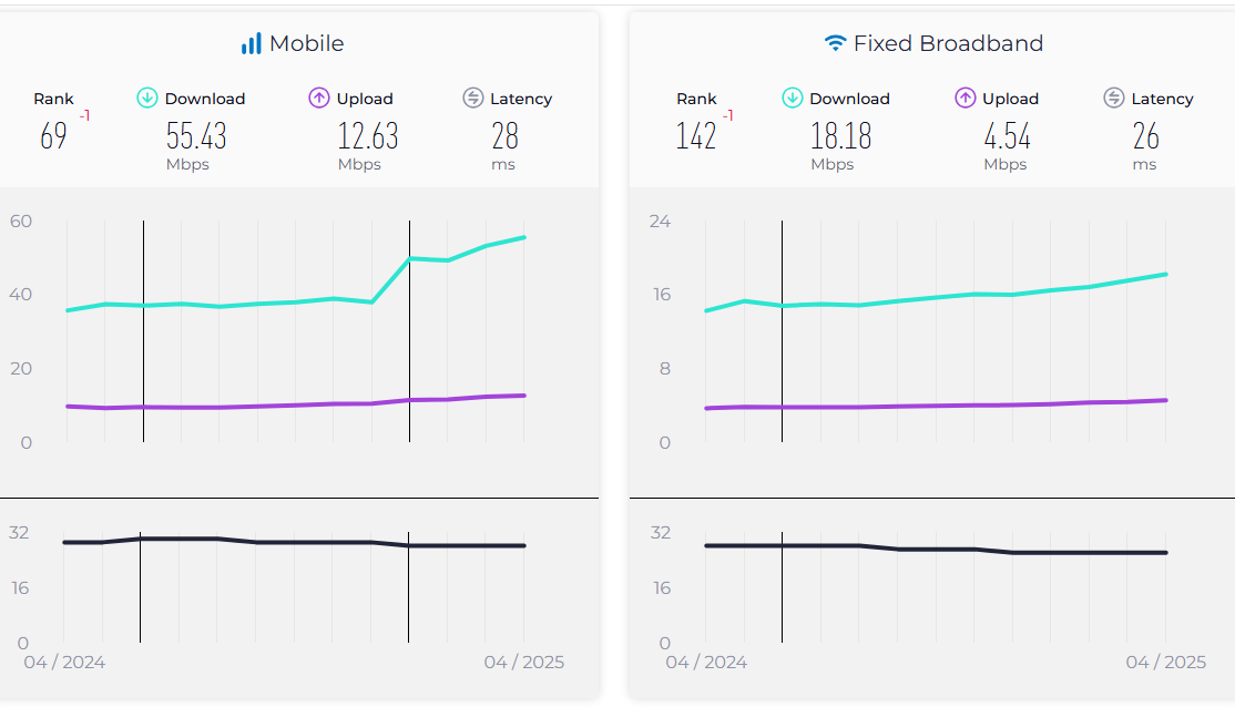 اخبار محرمانه