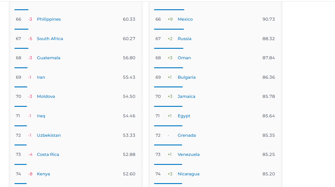 اخبار محرمانه
