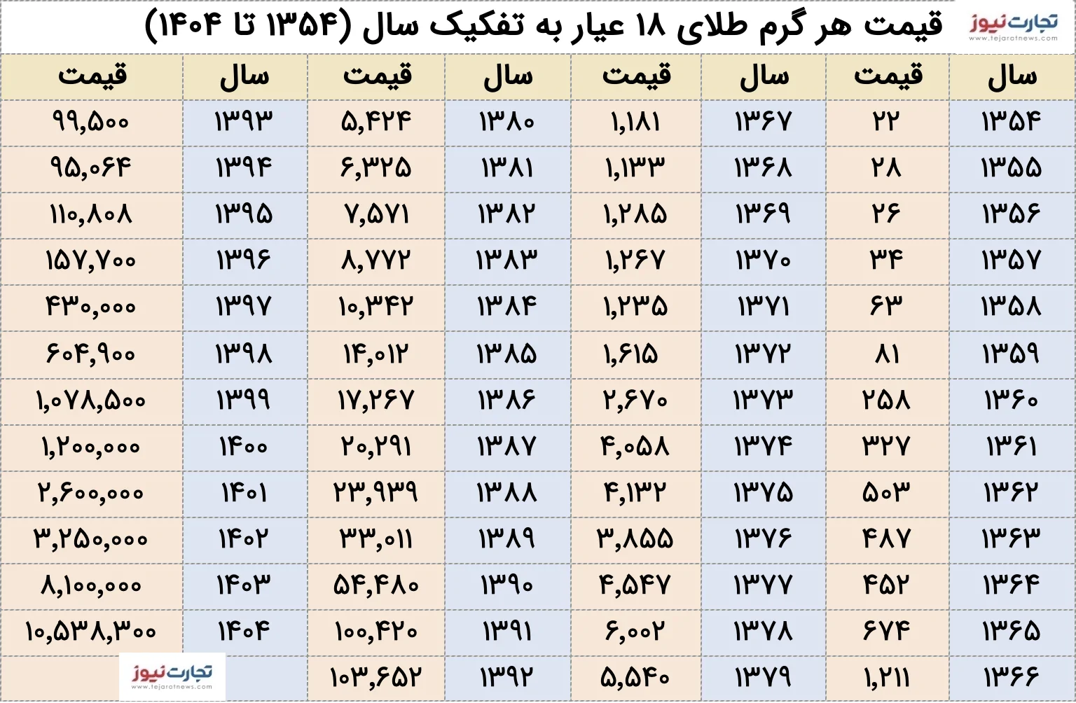 اخبار محرمانه