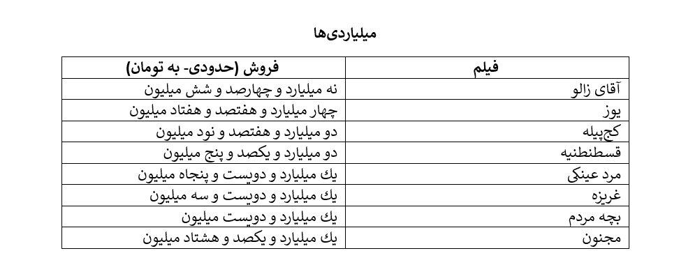 اخبار محرمانه
