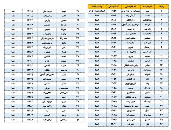 اخبار محرمانه
