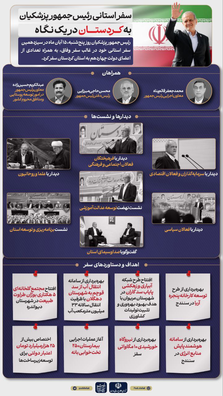 اخبار محرمانه