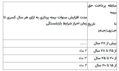 اخبار محرمانه