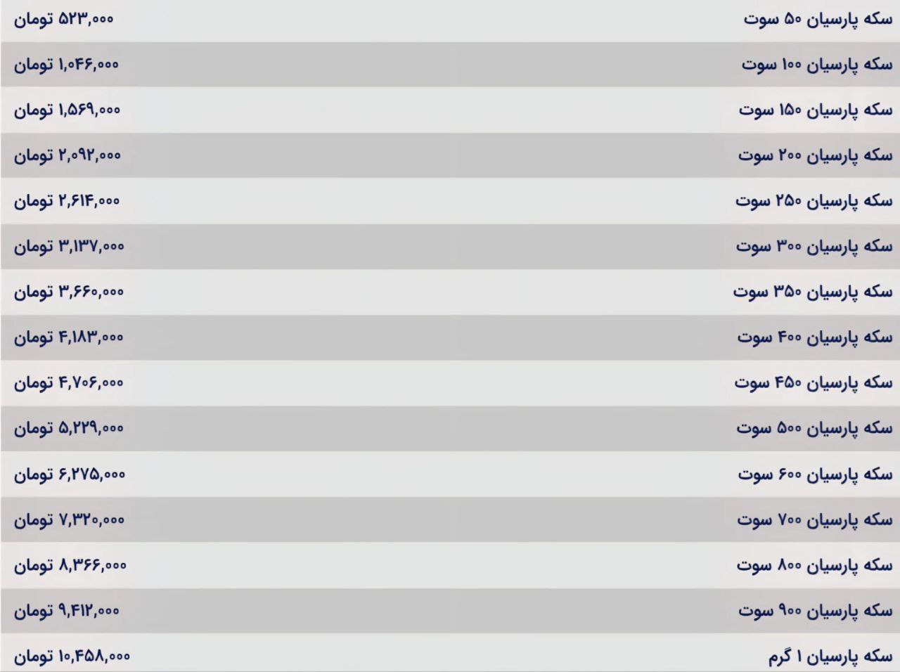 اخبار محرمانه