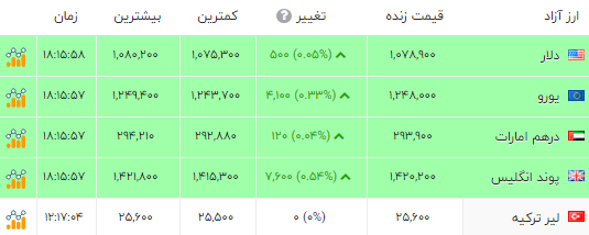 اخبار محرمانه