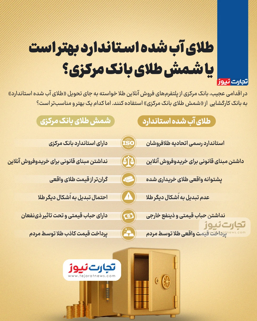 اخبار محرمانه