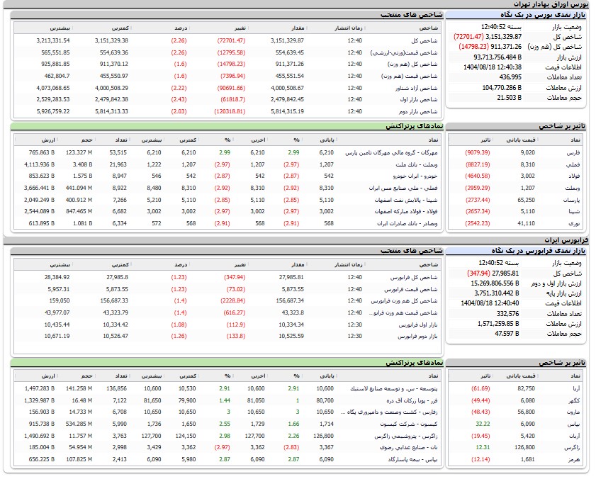 اخبار محرمانه