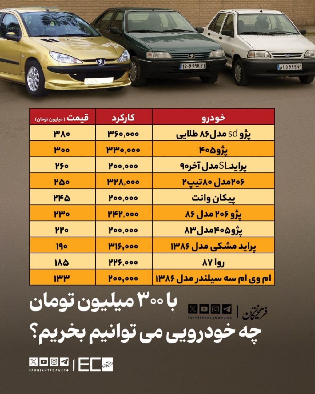 اخبار محرمانه