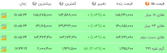 اخبار محرمانه
