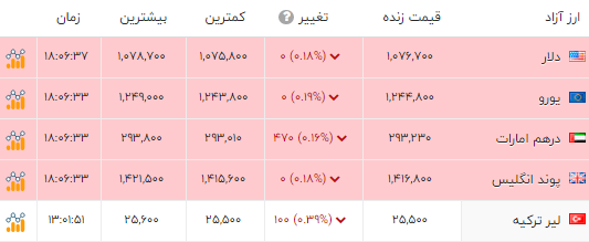 اخبار محرمانه