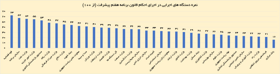 اخبار محرمانه