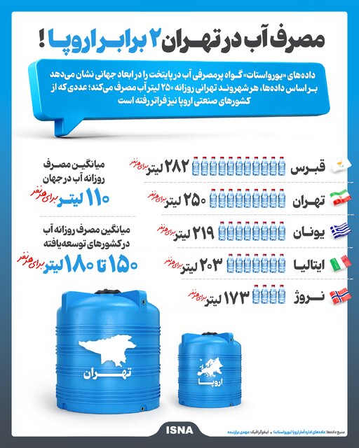 اخبار محرمانه