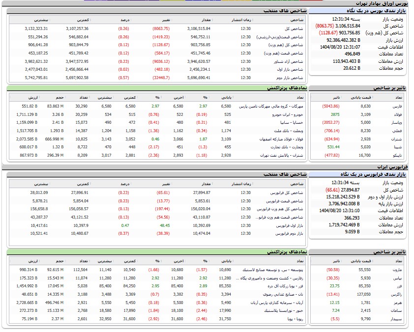 اخبار محرمانه