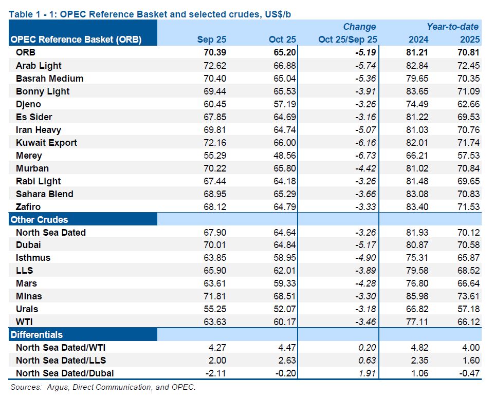 اخبار محرمانه