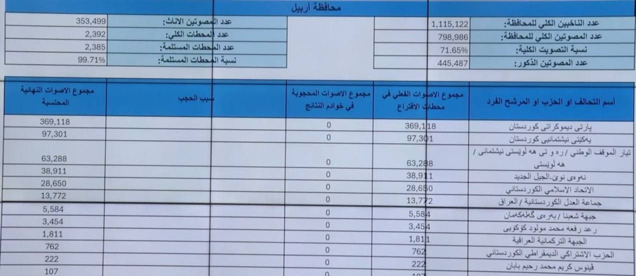 اخبار محرمانه