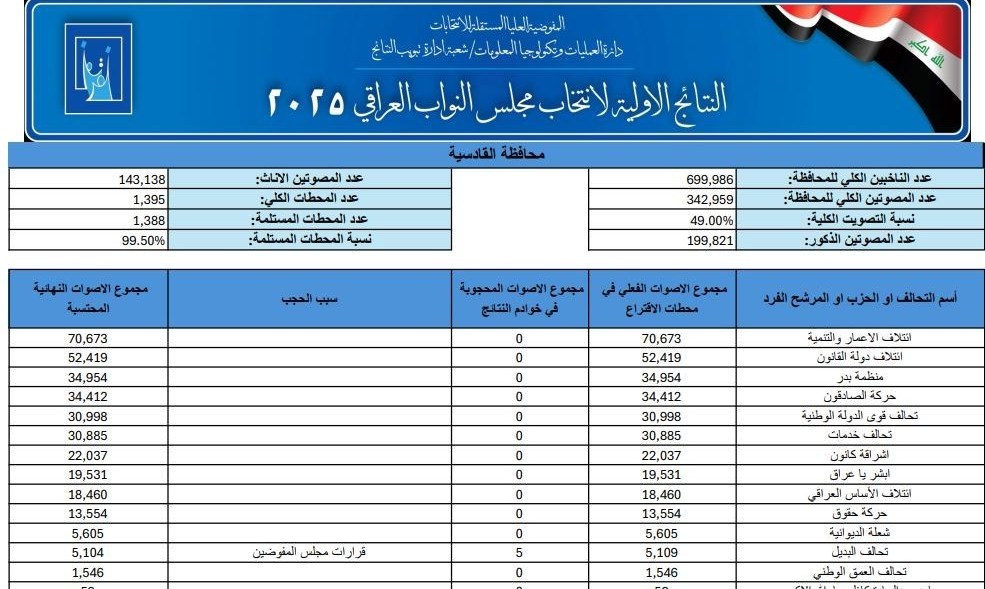 اخبار محرمانه