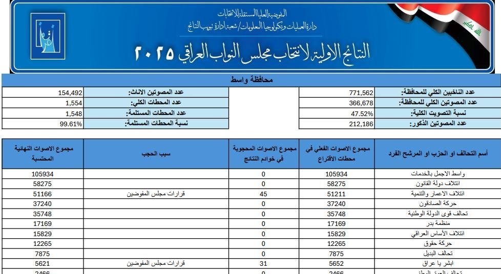 اخبار محرمانه