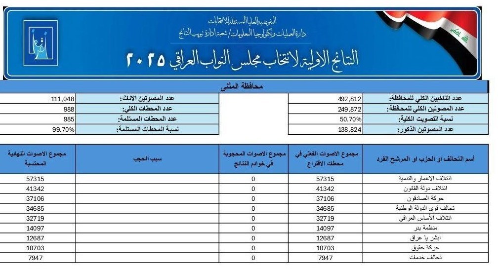 اخبار محرمانه