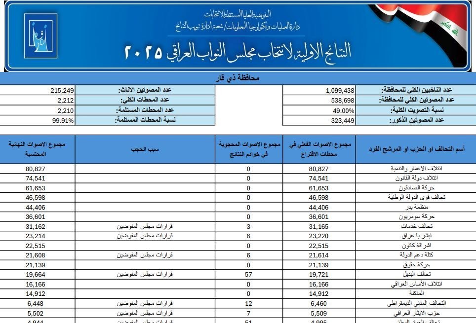 اخبار محرمانه