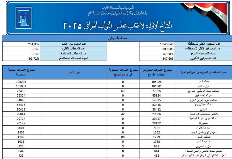 اخبار محرمانه