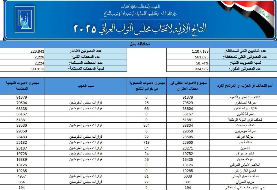 اخبار محرمانه