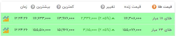 اخبار محرمانه