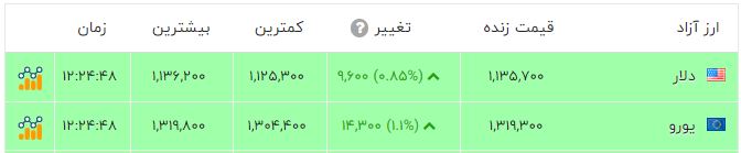 اخبار محرمانه