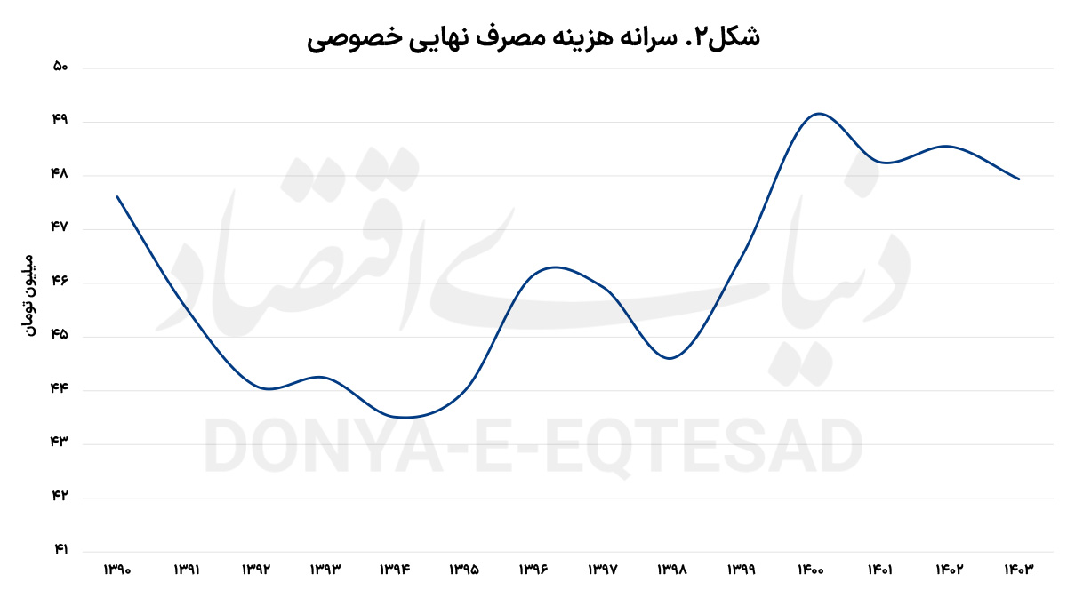 اخبار محرمانه