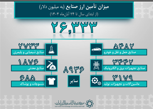 اخبار محرمانه