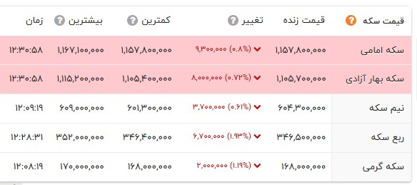 اخبار محرمانه
