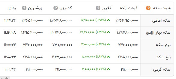 اخبار محرمانه