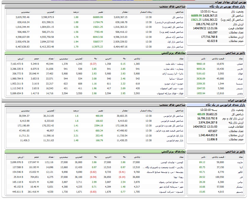 اخبار محرمانه