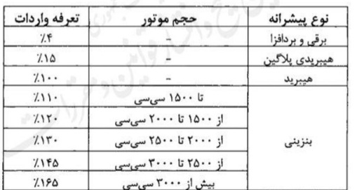 اخبار محرمانه