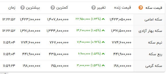 اخبار محرمانه