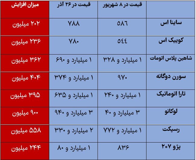 اخبار محرمانه