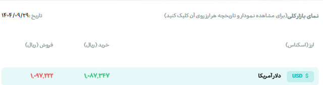 اخبار محرمانه