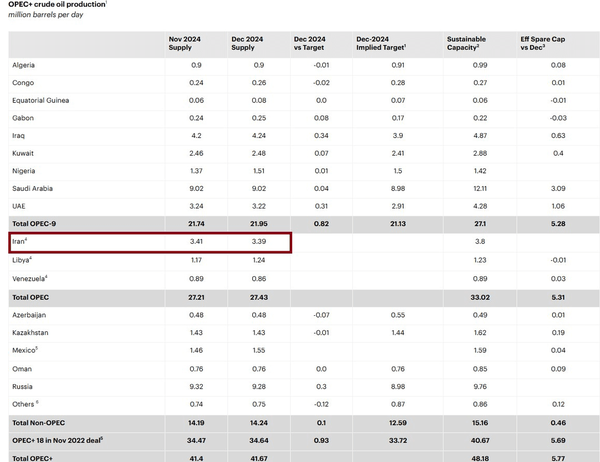 اخبار محرمانه