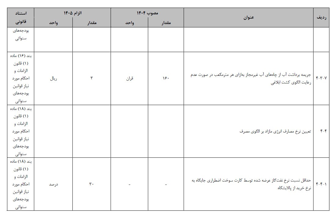اخبار محرمانه