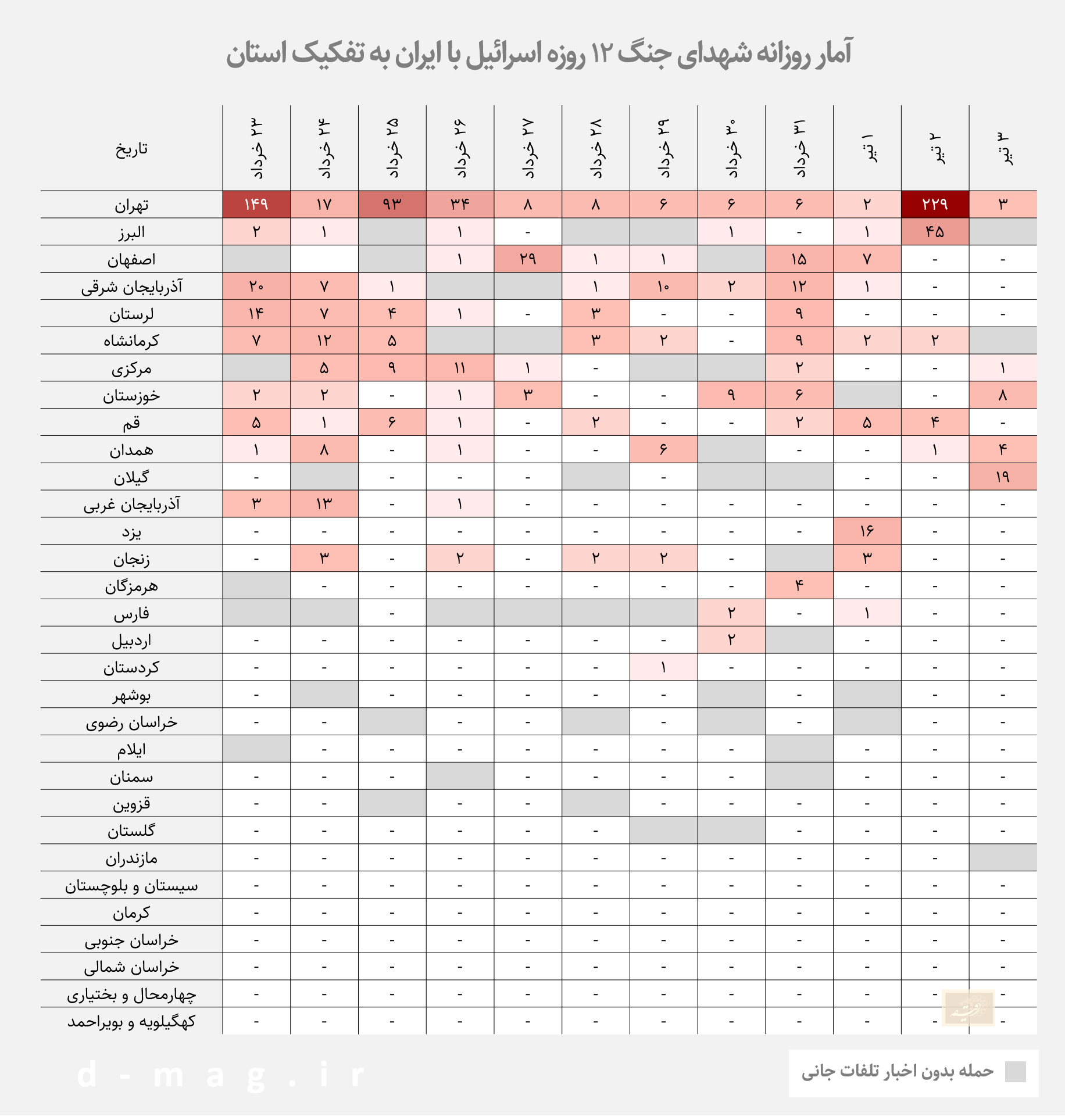 اخبار محرمانه