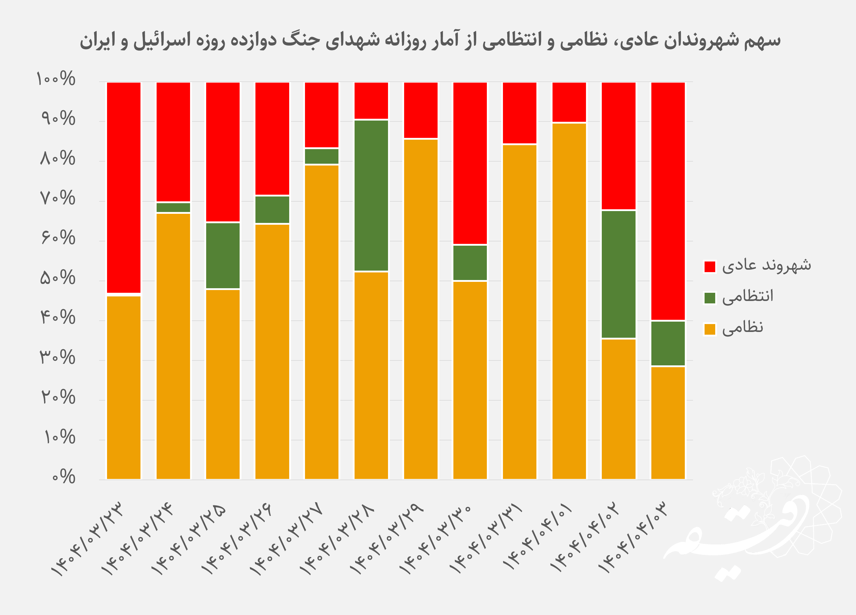 اخبار محرمانه