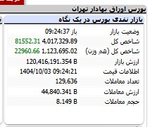 اخبار محرمانه