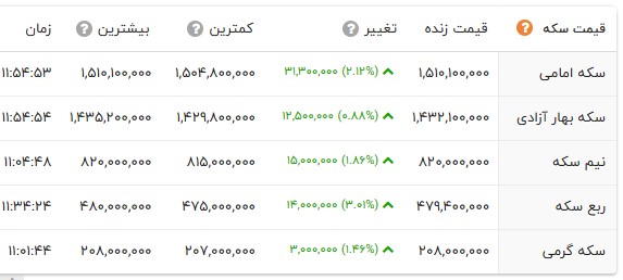 اخبار محرمانه