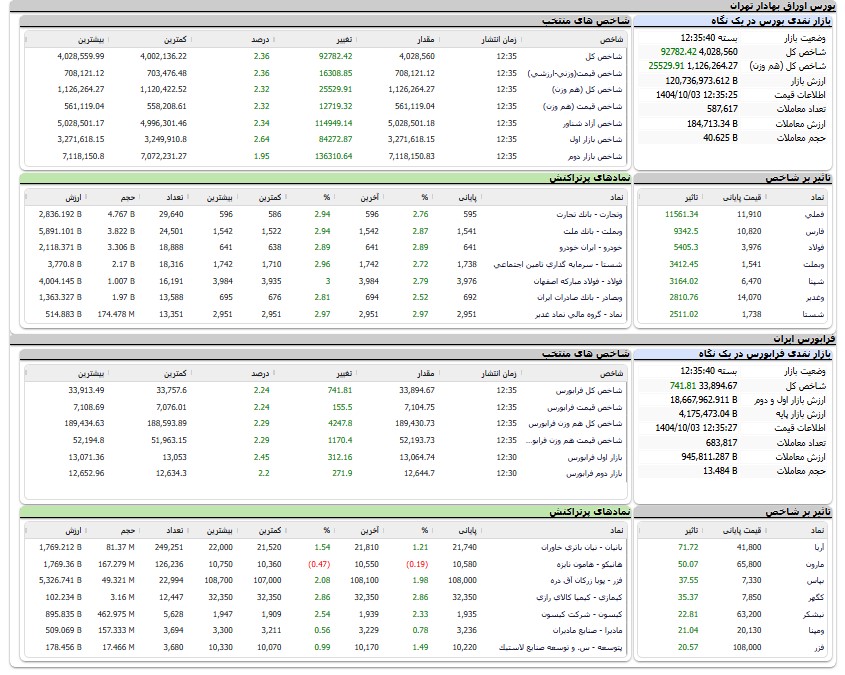 اخبار محرمانه