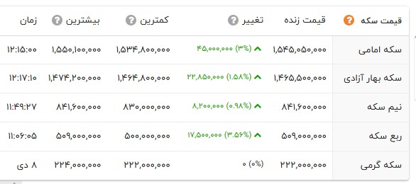 اخبار محرمانه