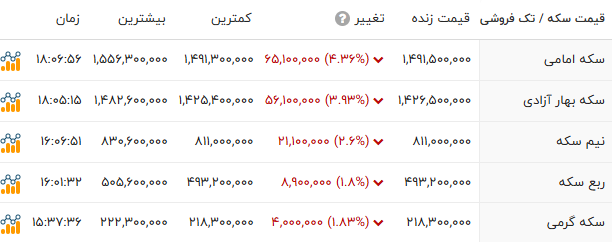 اخبار محرمانه