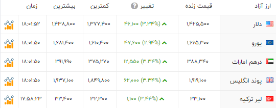 اخبار محرمانه