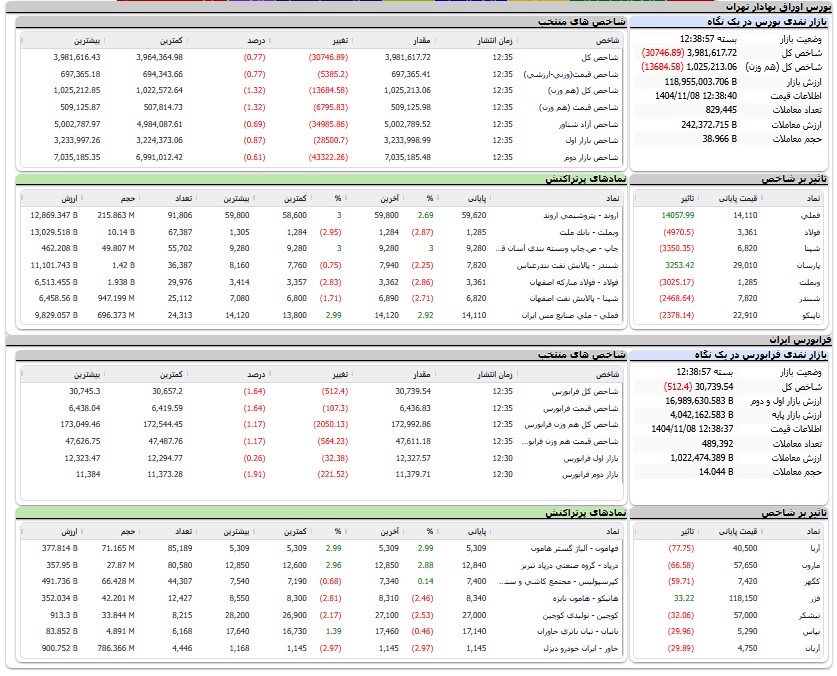 اخبار محرمانه