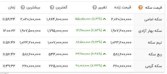 اخبار محرمانه