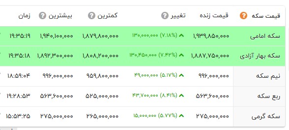اخبار محرمانه