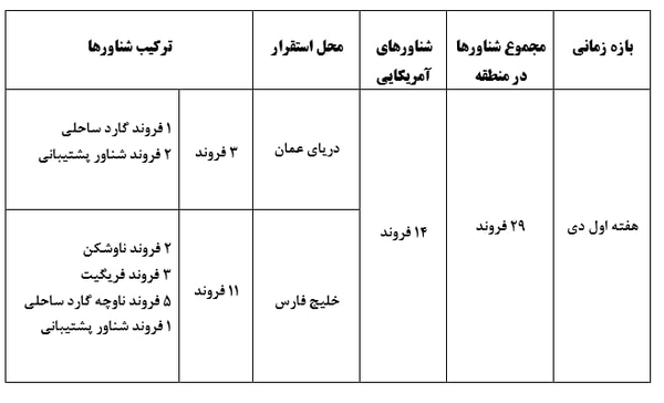 اخبار محرمانه
